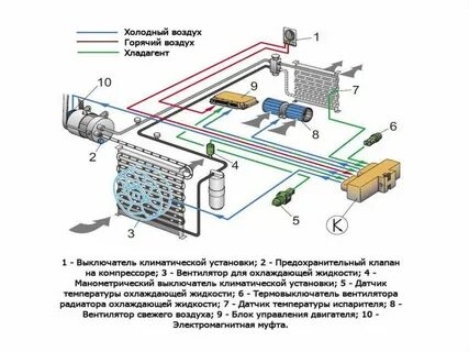 Устройство системы кондиционирования