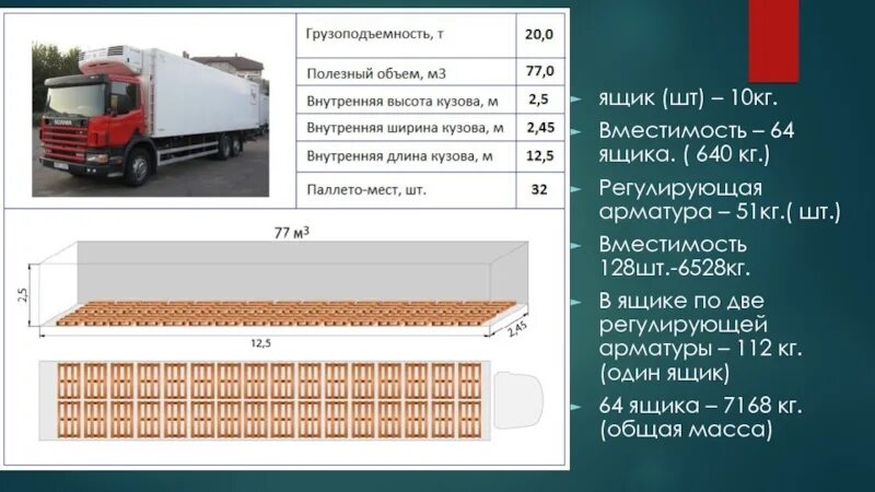 10 тонник кубы. Габариты рефрижератора 20 тонн. Еврофура рефрижератор 20 тонн габариты. Еврофура 110 кубов схема погрузки паллет. Внутренние габариты еврофуры 20 тонн.