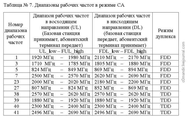 Рабочий диапазон частот. Диапазон рабочих частот формула. Рабочая частота антенны. Диапазон рабочих частот антенны. Максимальная рабочая частота