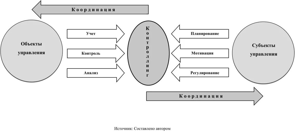 Субъект побуждения. Средовой подход в педагогике. Субъекты и объекты финансового контроля. Средовые источники внутренней мотивации. Назовите средовые источники внутренней мотивации.