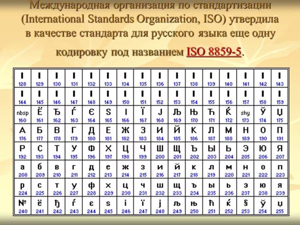 Ср1251 кодировка кириллица. Кодировка Windows 1251. Таблица кодировки ISO. Кодировка символов Windows 1251. Цп код