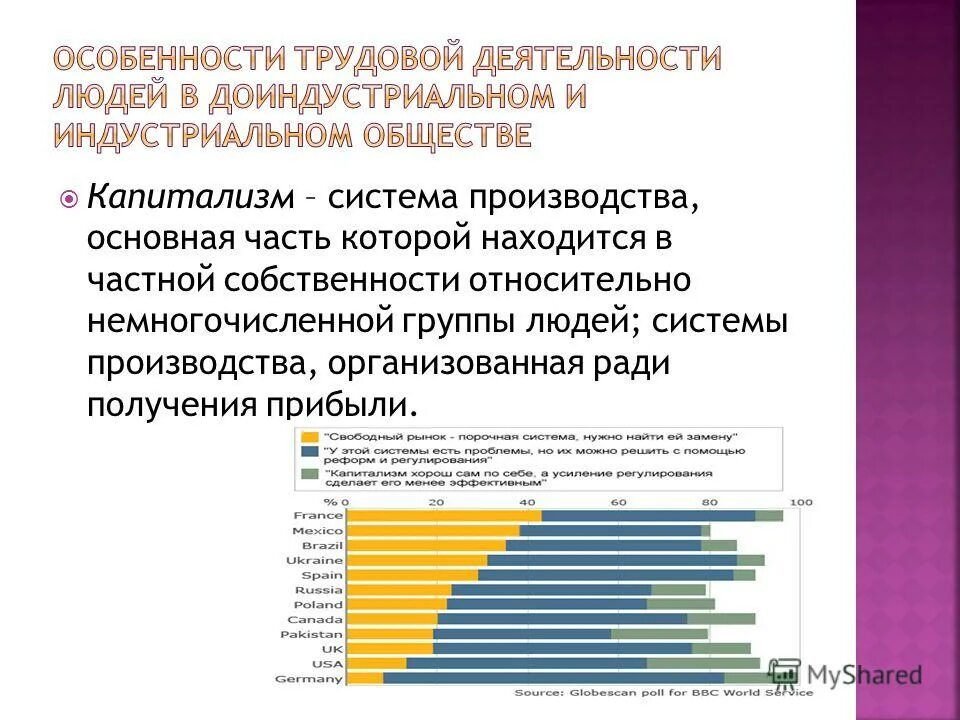 отношения между трудом и капиталом