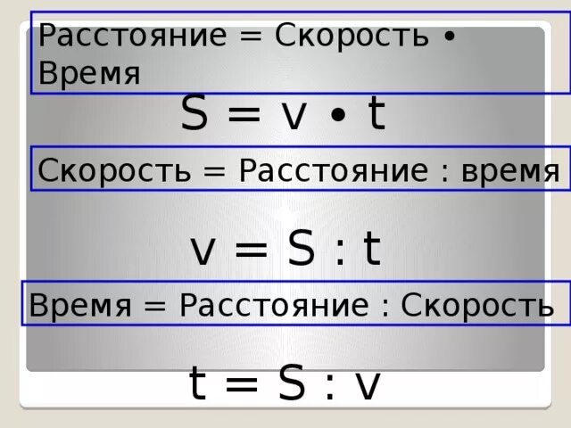 Таблица формулы скорость. Скорость время расстояние. Таблица скорость время расстояние. Формулы нахождения скорости времени и расстояния. Скорость врме ярасстояние.