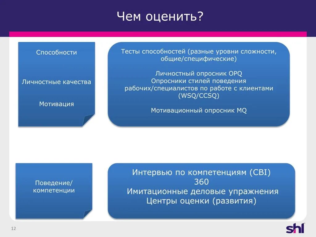 Тестирование возможностей. Личностные и Мотивационные опросники. Опросник мотивации. Опросники личностных качеств. Мотивационный опросник mq.