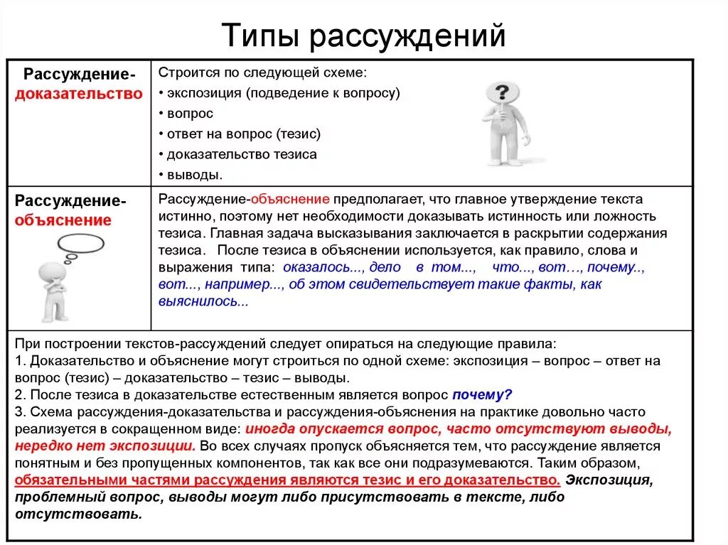 Размышление сравнение. Тип рассуждение объяснение. Разновидности текста рассуждения. Тип текста рассуждение. Виды текстов рассуждений.