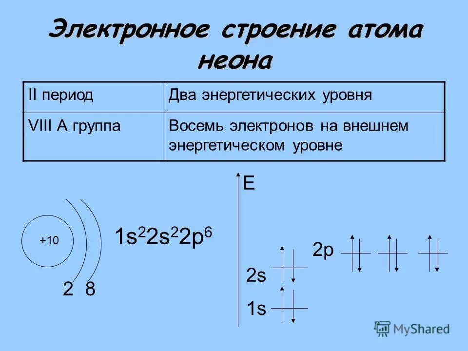 Число энергетических уровней неона