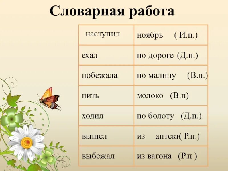 Падеж слова работай. Падеж существительных презентация. Молоко падеж. Падеж слова молоко. Словарная работа ноябрь.