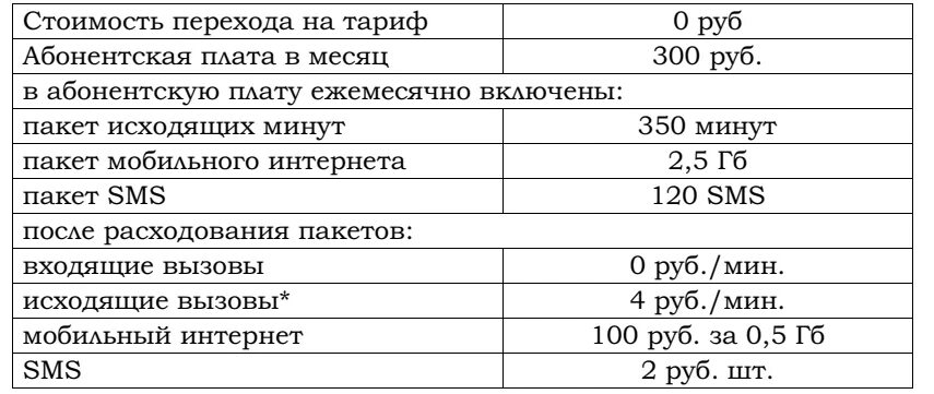 Сколько рублей потратил абонент в июне огэ. Что такое абонентская плата за тариф. Тарифы с абонентской платой. Тарифный план ОГЭ. Абонентская плата таблица.