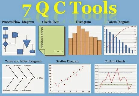 Quality tools