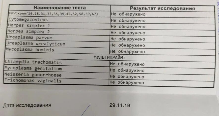 Ureaplasma как лечить