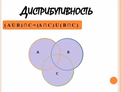 Что такое ассоциативность