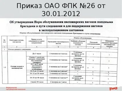 Зарплата проводника пассажирского вагона