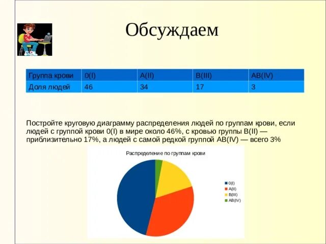 Основным источником информации о количестве народов ответы