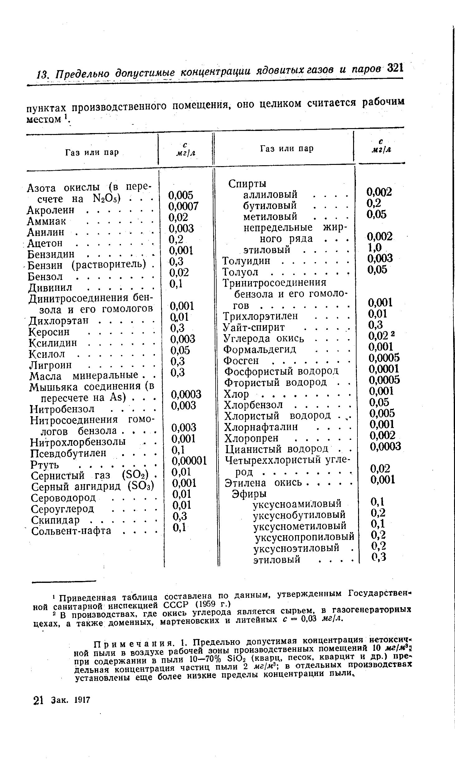 Пдк пыли в воздухе рабочей зоны. Пдк пыли. Концентрация пыли в воздухе рабочей зоны. Концентрация пыли в воздухе рабочей зоны. Пдк диоксида кремния в воздухе рабочей зоны.