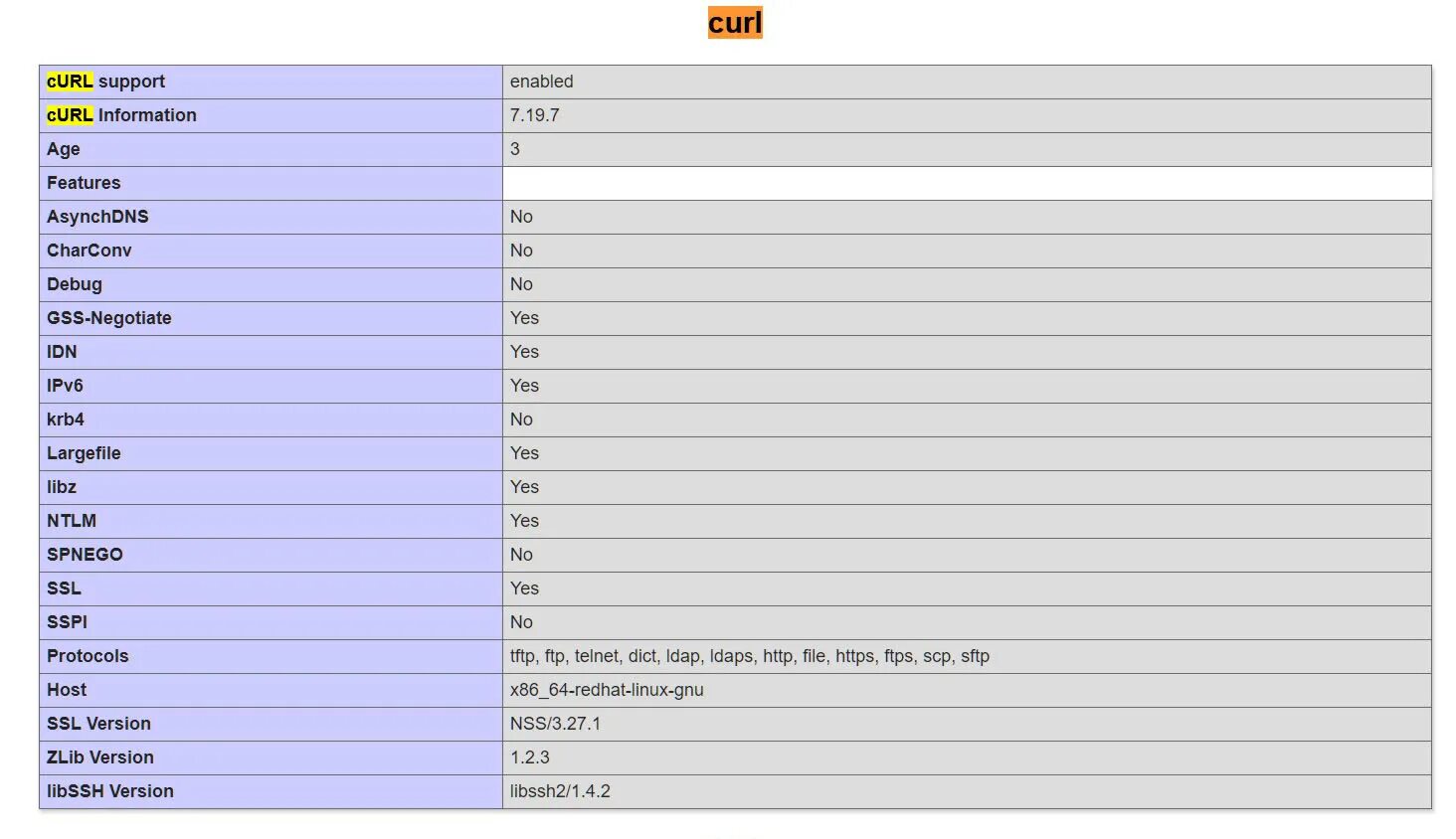 Zlib. Phpinfo подключенный Curl. Php info. Список параметров Curl -i -н. Примеры Curl запросов к API.