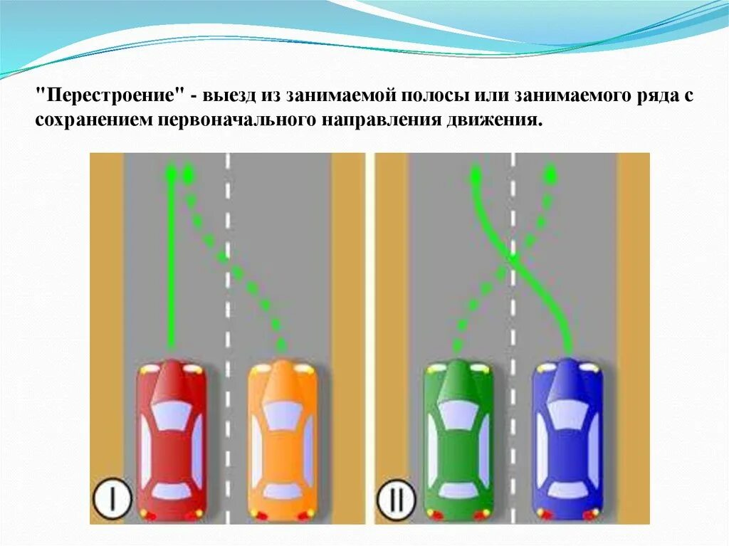 Перестроение во время движения. Перестроение по полосам. Перестроение ПДД. Перестроение с полосы на полосу. Перестроение по полосам ПДД.