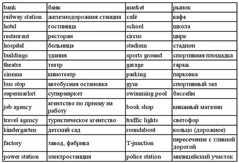 Названия на английском языке с переводом