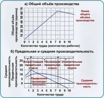 Убывающая предельная отдача