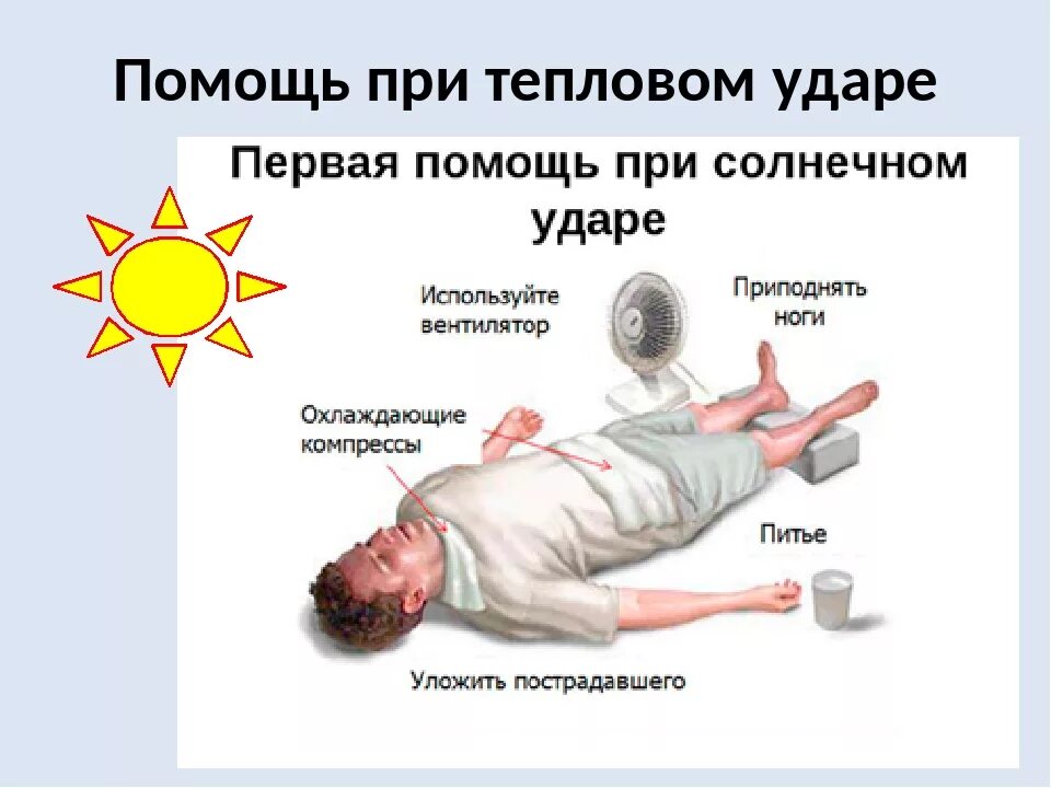 Первая помощь при солнечном ударе презентация. Алгоритм действий при оказании первой помощи при тепловом ударе. Оказание первой медицинской помощи при тепловом и Солнечном ударе. Приёмы первой помощи при Солнечном и тепловом ударе. Алгоритм первой помощи при тепловом ударе.