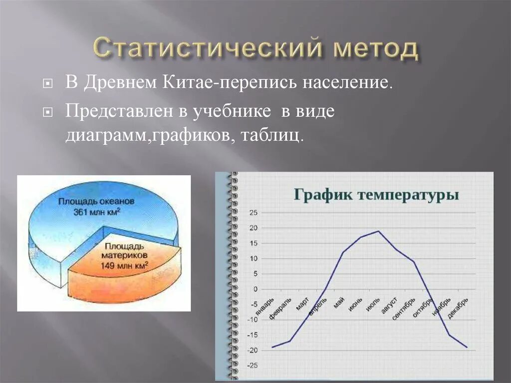 Методы изучения земли 5 класс. Статистический метод в географии. Статистический метод географических исследований. Статистический метод исследования в географии. Методы географического исследования статистический это.