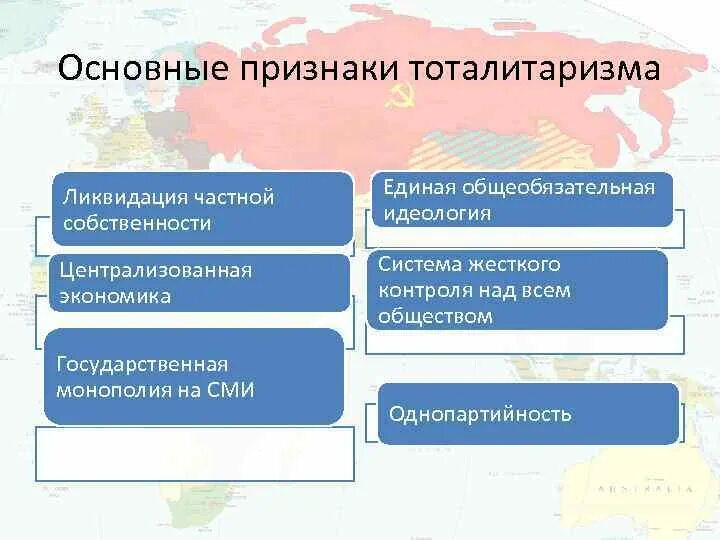 Социал-демократическая идеология. Что такое частная собственность определение. Частная собственность на средства производства и общественная. Частная собственность в демократической системе. Общественная собственность.
