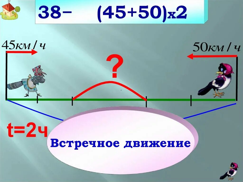 Встречное движение 4 класс урок. Задачи на встречное движение. Решение задач на встречное движение. Задачи на встречное движение формулы. Формулы задач на движение 4 класс.