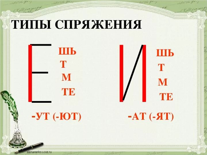 Спряжение глаголов 4 класс презентация 2 урок. Спряжение глаголов 4 класс. 1 И 2 спряжение глаголов 4 класс. Глагол 4 класс спряжение глаголов. Таблица определения спряжения глаголов 4 класс.