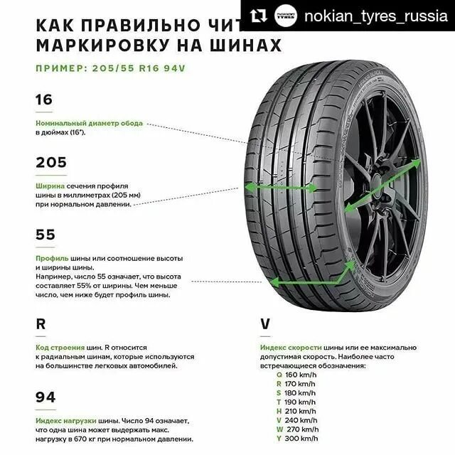 185 или 195 резина какая лучше. Шины 205/55 r16 расшифровка. Шины 205/65 r16 маркировка. Расшифровка параметров шин 205/55 r16. 205/55 R16 габариты шины.