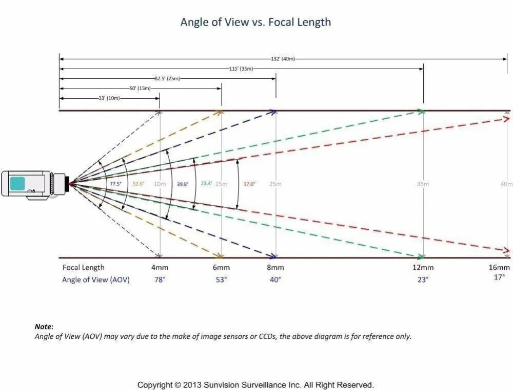 Osmo 4. Фотоаппарат и видеокамера. 6 мм угол. Камера линза 2. Как сделать камеру обзора.
