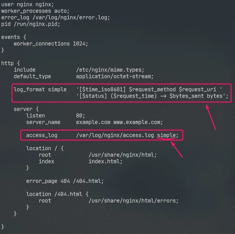Логи nginx. Nginx config. Access логи nginx. Nginx access log example. Nginx configuration