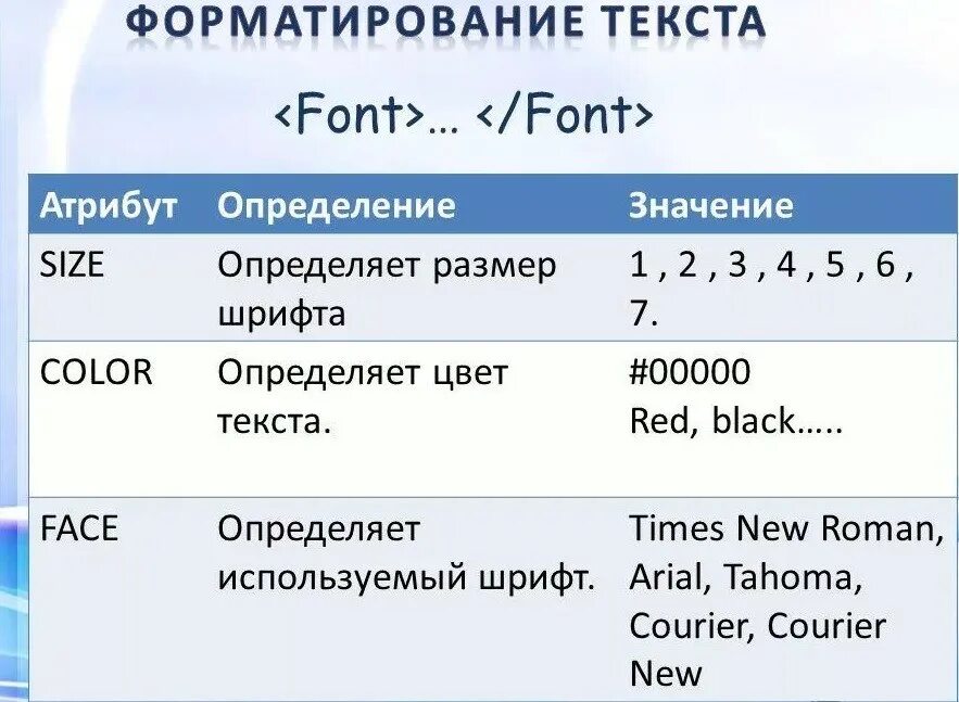 Форматирование текста 7 класс информатика ответы. Тег размера шрифта в html. Форматирование текста в html. Форматирование шрифта. Тег для изменения шрифта в html.