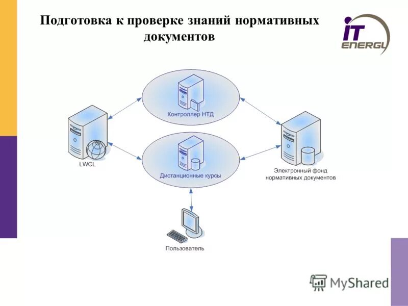 Методы дистанционного обучения. Обучение по охране труда. Удостоверение по охране труда. Дистанционные курсы вега регистрация. Удостоверения охрана труда птм.
