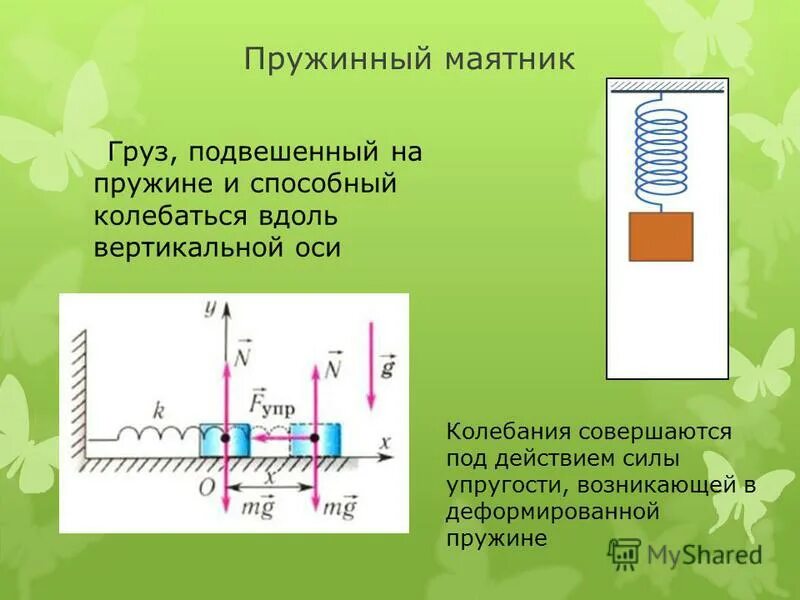 Колебания груза на растянутой пружине. Пружинный маятник физика 9 класс. Колебания смещения пружинный маятник. Период пружинного маятника обозначение. Колебания груза на пружине это в физике.