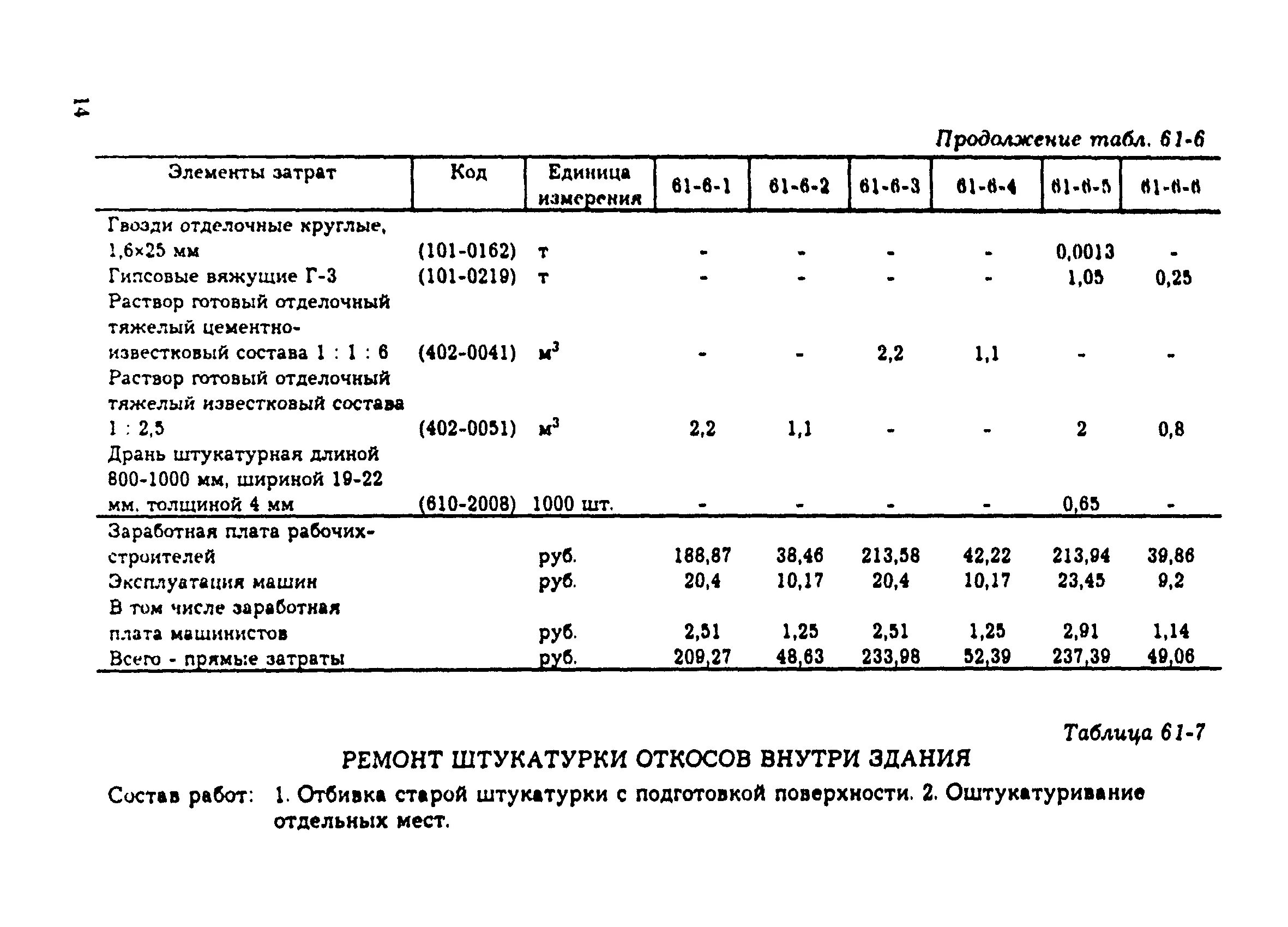 Расход материалов на 1 м2 штукатурки стен. Смета работ штукатурка стен. Нормы выработки на оштукатуривание стен 1м2. Расценки на штукатурку стен внутри здания. Улучшенная штукатурка расценки