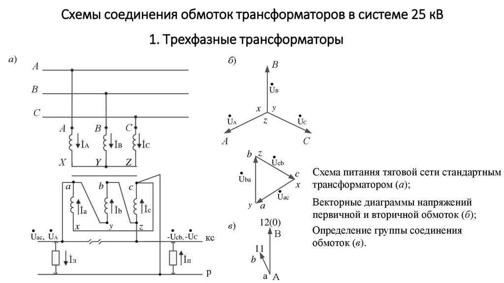 Схема подключения вторичных обмоток трансформатора. Схемы соединения обмоток трехфазных трансформаторов. Схемы соединения трансформаторов напряжения. Схема соединения треугольник трансформатора.