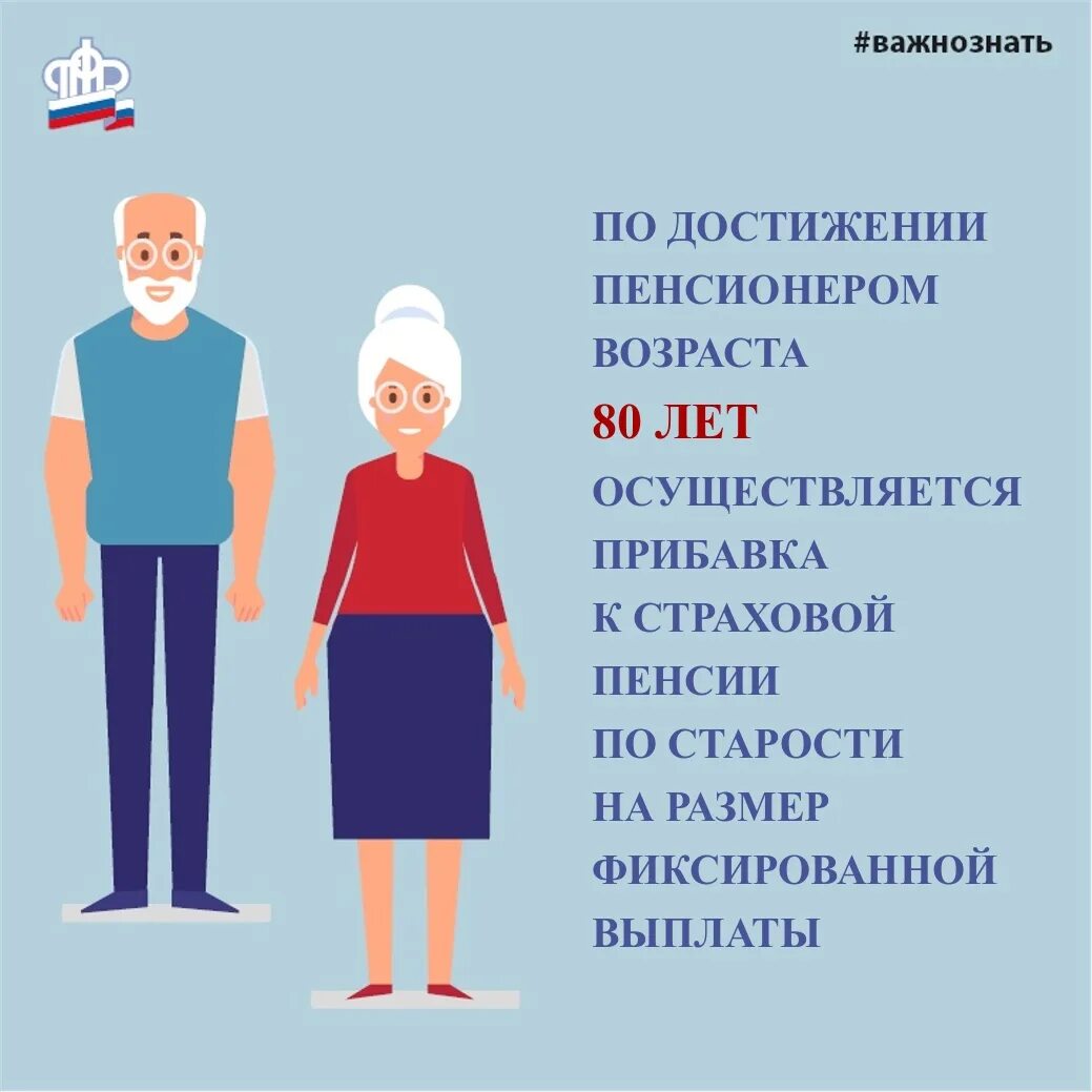 В 2020 году размер фиксированной выплаты к страховой пенсии по старости составля