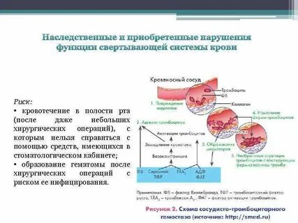 Нарушение свертывающей системы
