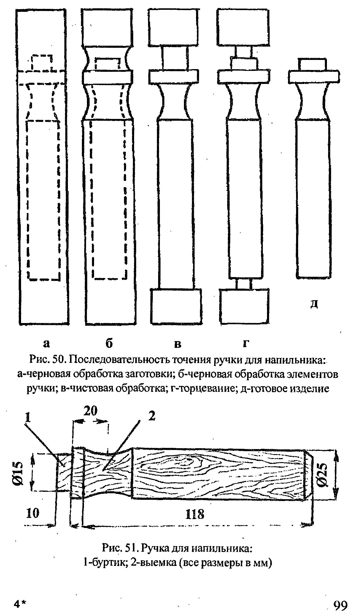 Чертежи для точения на токарном станке по дереву. Чертеж ручки для резца стамески. Эскиз изделия из древесины. Чертеж ручки для стамески. Чертеж рукоятки для стамески.