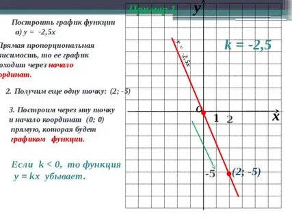 Постройте график функции х 2 6х 3