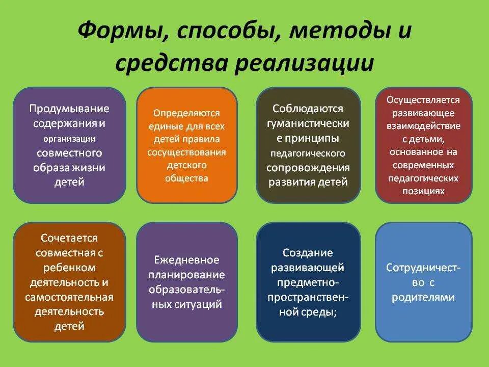 Виды образов деятельности. Методы и приемы в ДОУ. Методы работы с детьми в ДОУ. Методы и приемы работы педагога. Формы работы с детьми в ДОУ.