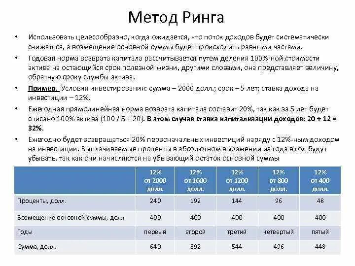 Норма возврата метод ринга. Метод ринга пример. Метод ринга ставка капитализации. Метод ринга в оценке недвижимости. Метод ринга