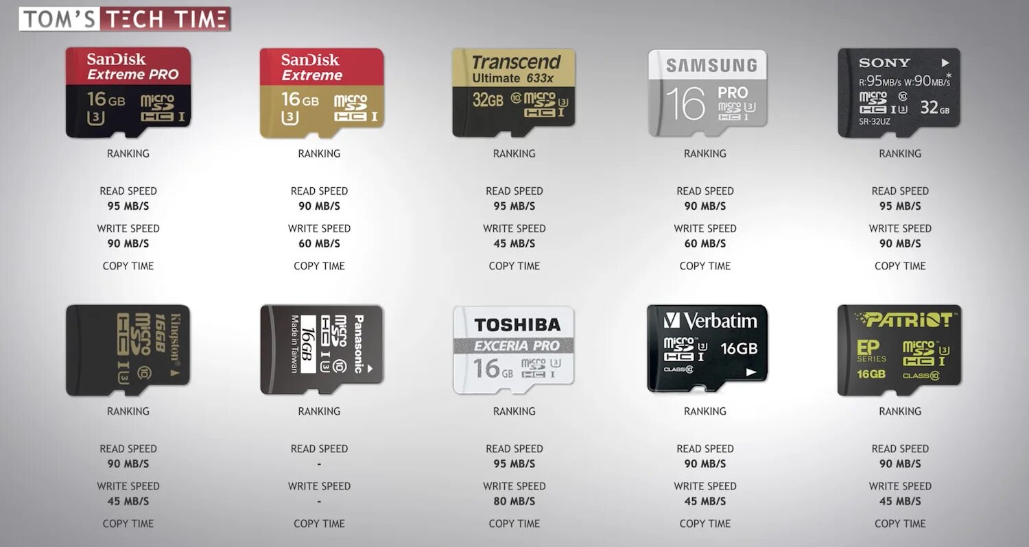 Какие карты памяти поддерживает. Sd card v90. маркировка микро sd самсунг. таблица скорости microsd карт samsung. скорость карты памяти.