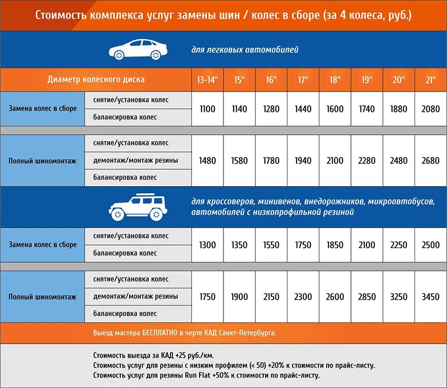 Сколько стоит шиномонтаж 15 радиус