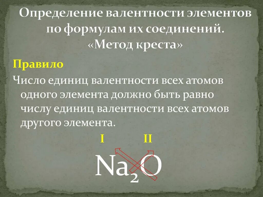 Валентность формулы бинарных соединений. Как определить валентность в формуле. Как определяется валентность химических. Как определяется Вален. Как определять валентность у элементов.