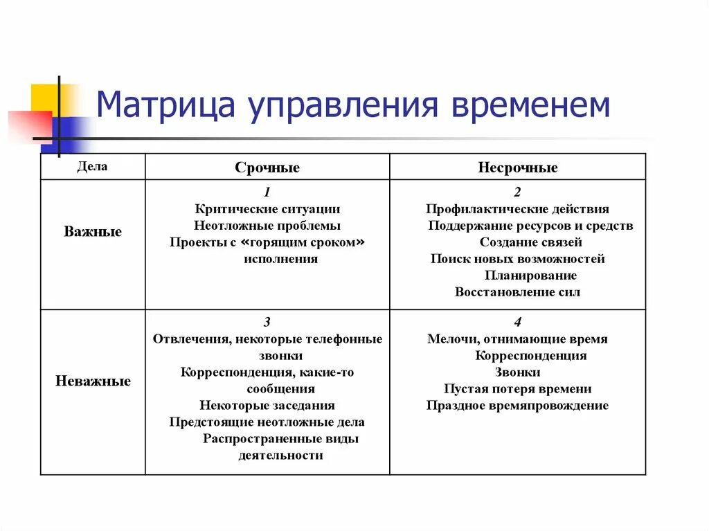 Матрица управленческих решений. Матрица управленческих решений