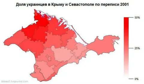 Этнический состав крыма