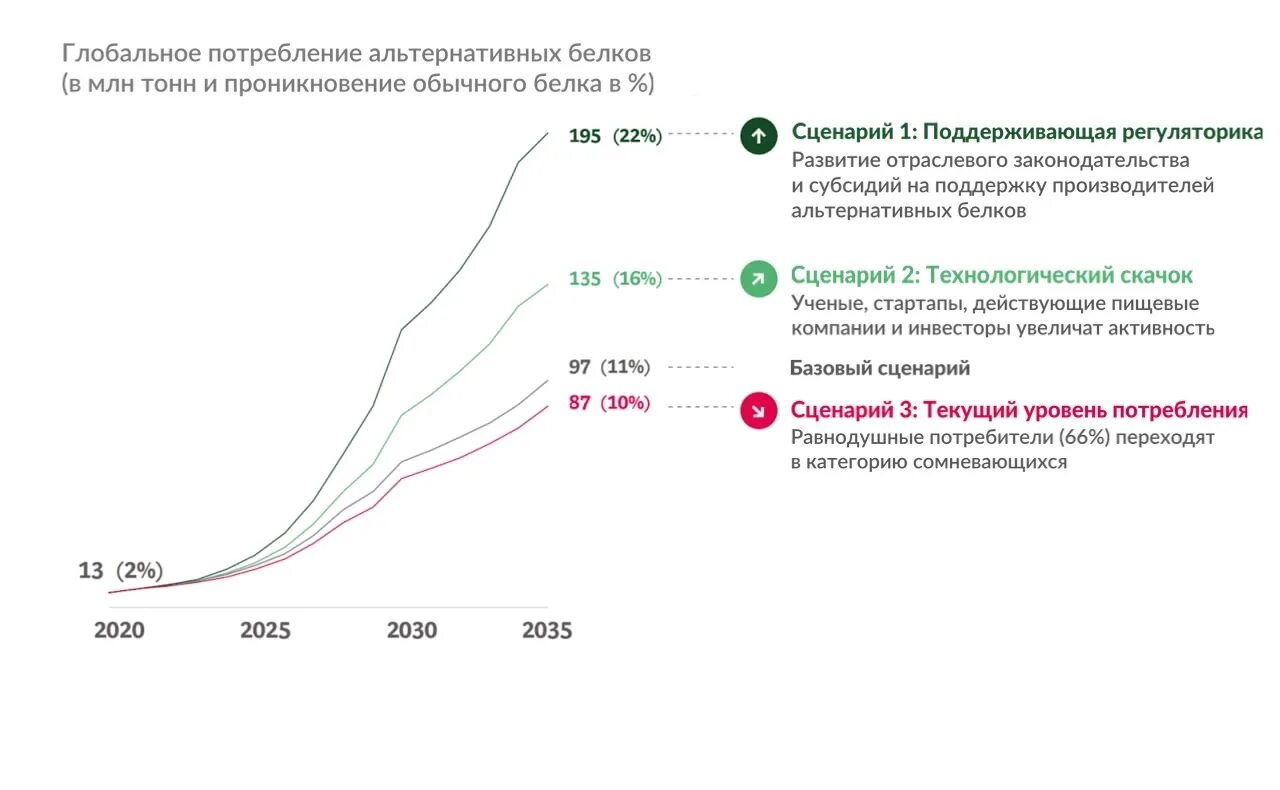 Мировые рынки потребления. Рынок потребления. Мировые рынки потребления. Структура мирового потребления. Мировые рынки потребления.