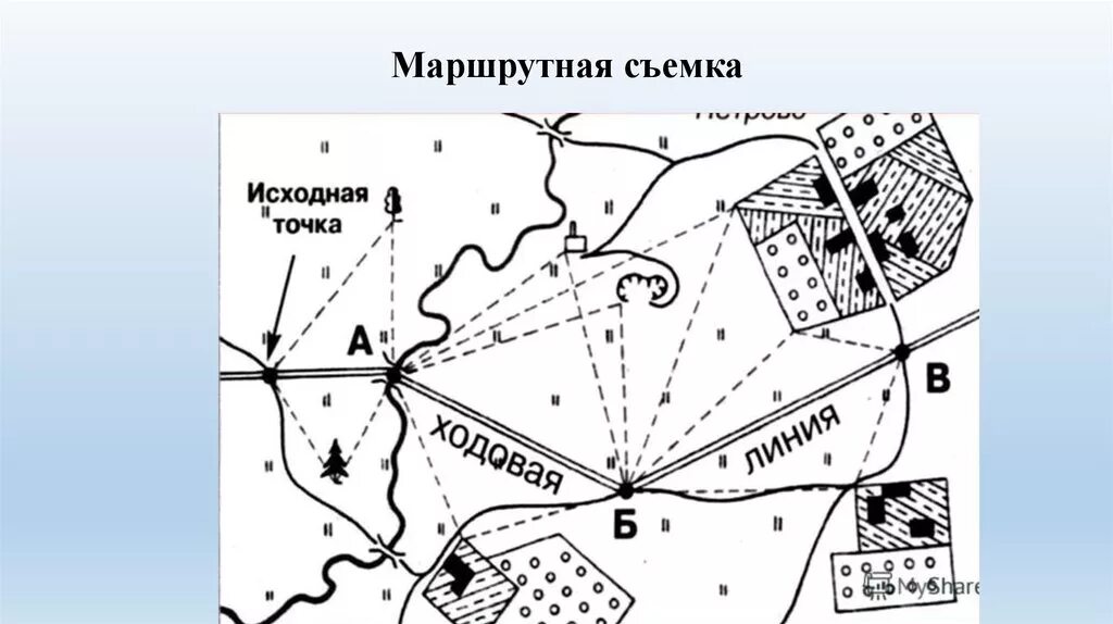 Полярная съемка местности