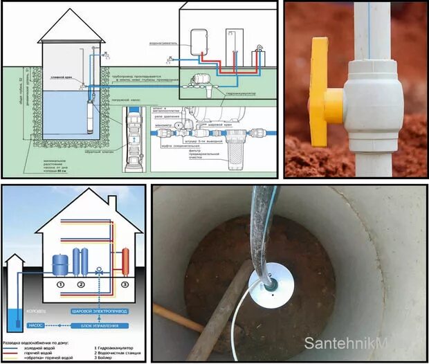 Схема монтажа ПНД трубы из колодца на даче. Как сделать водопровод в частном доме из колодца своими руками. Как сделать водоснабжение в частном доме из колодца. Как сделать подвод воды из колодца. Завести воду скважина