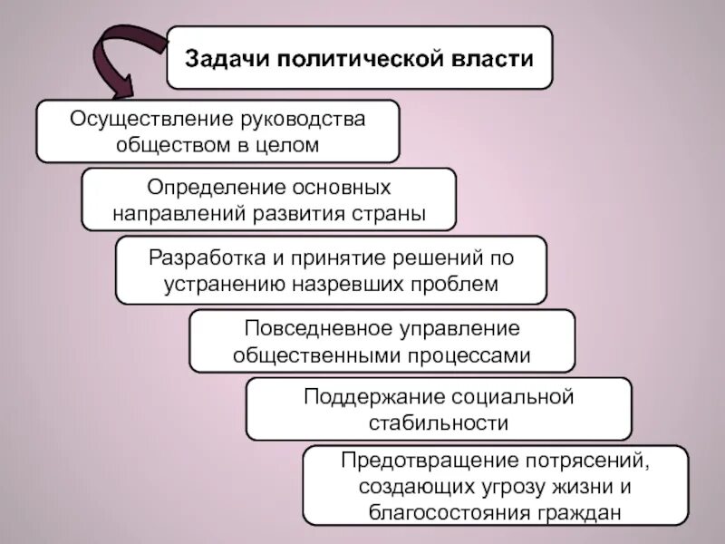 Политическое задание
